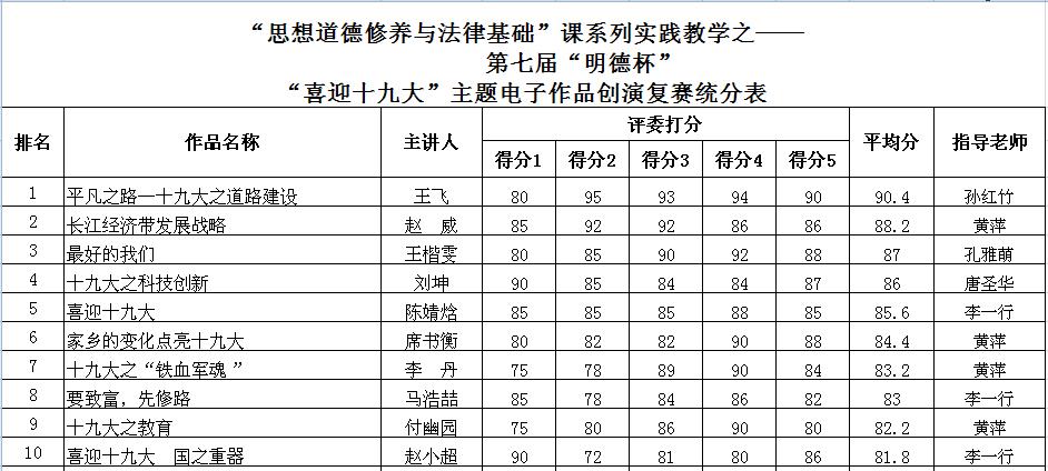 前十名单.JPG